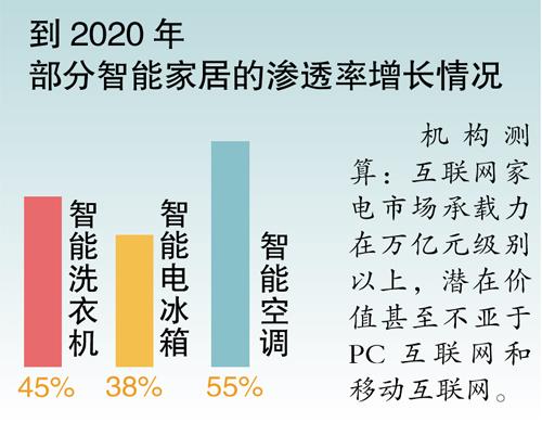 历史上的革新篇章，家庭教育智能系统在11月16日全新上线通知