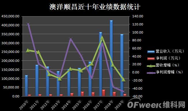 历史上的11月16日，澳洋顺昌的最新动态与未来展望