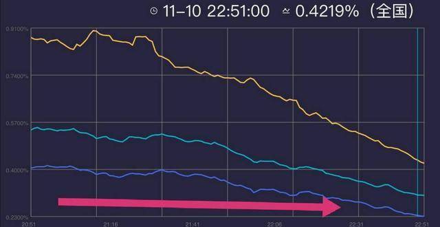 历史上的11月13日东方卫视收视率概览及分析，最新数据与趋势分析