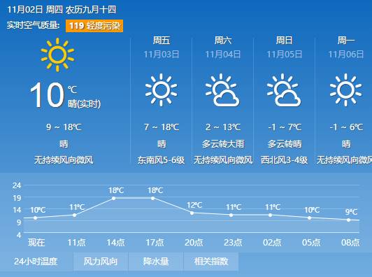 十一月暖阳心灵之旅天气预报更新