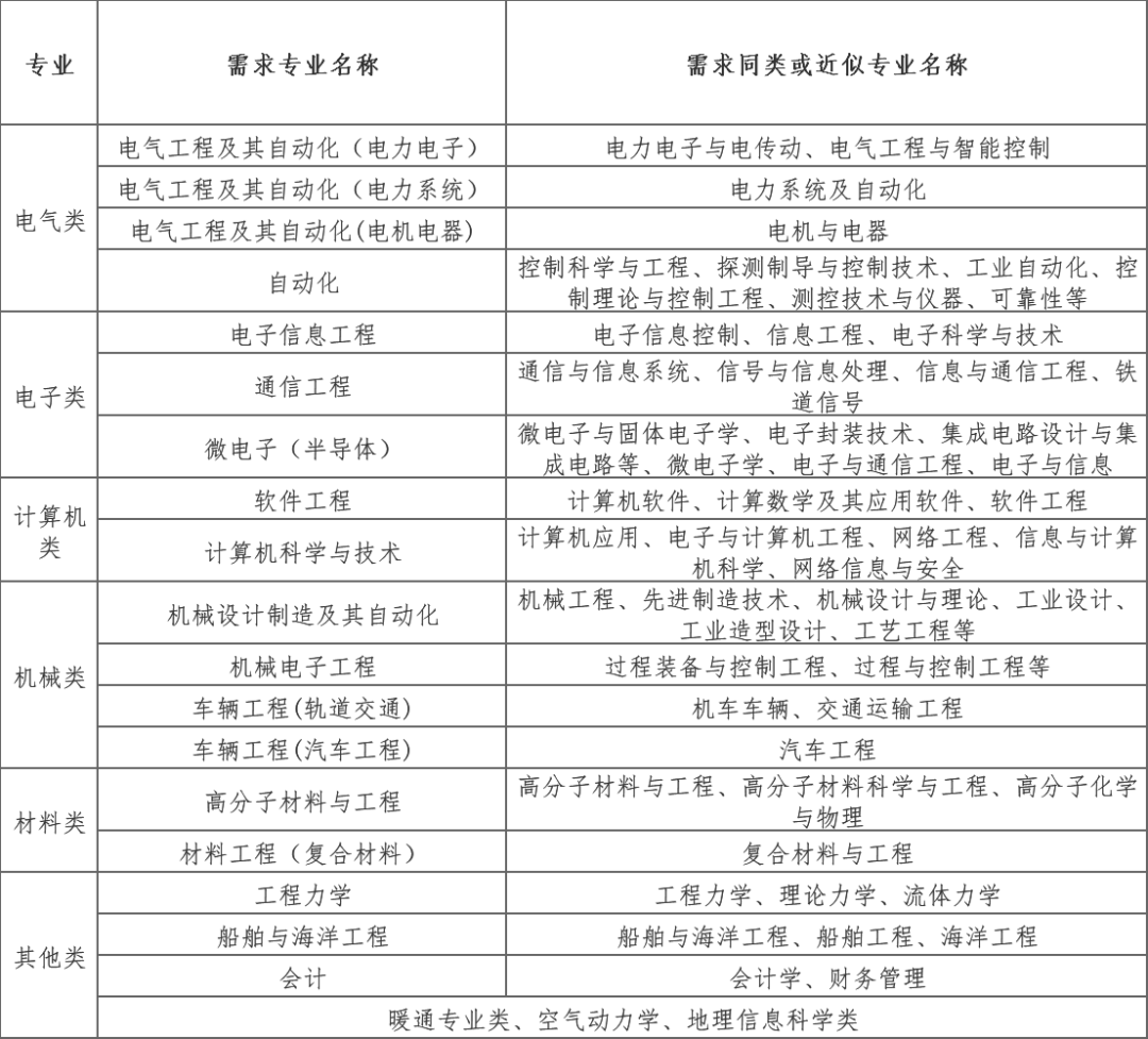 聚焦东莞职场热点，揭秘往年11月13日最新招工动态与就业市场变化