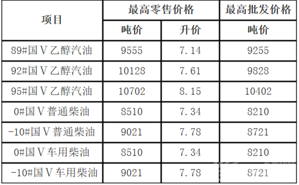 往年11月17日陕西92号汽油价格详解，查询步骤与最新价格指南