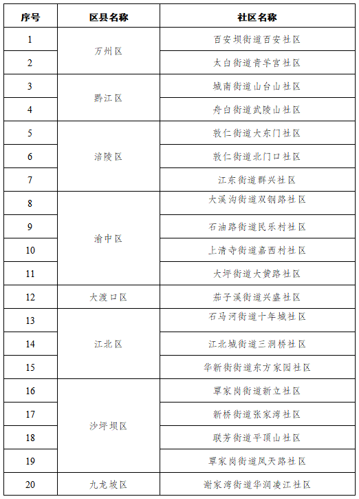 往年11月17日荣昌工作最新招聘信息获取攻略，适合初学者与进阶用户