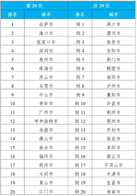 阜阳空气质量报告，12月13日实时空气质量监测与分析