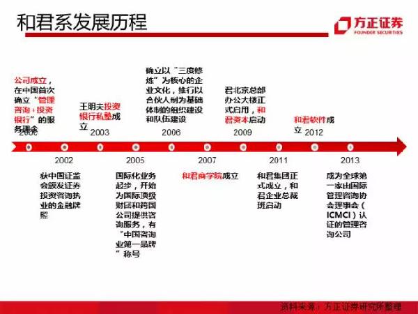 12月13日物流实时分享网站的发展与变迁史概述