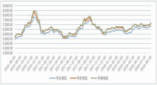 PVC期货市场展望，聚焦实时行情与未来趋势分析（日期，XXXX年XX月XX日）