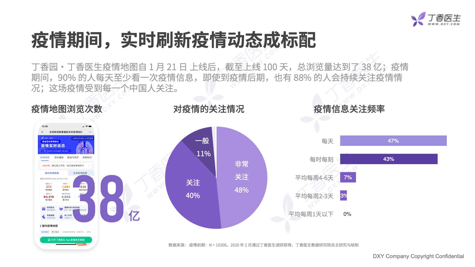 十二月疫情动态实时更新，丁香园疫情数据网页链接全面透视疫情状况