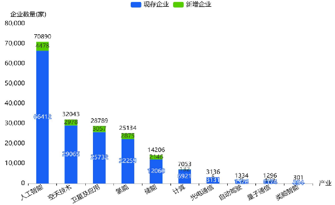 城域网络实时SDN革新篇章，未来已来，开启新纪元之旅