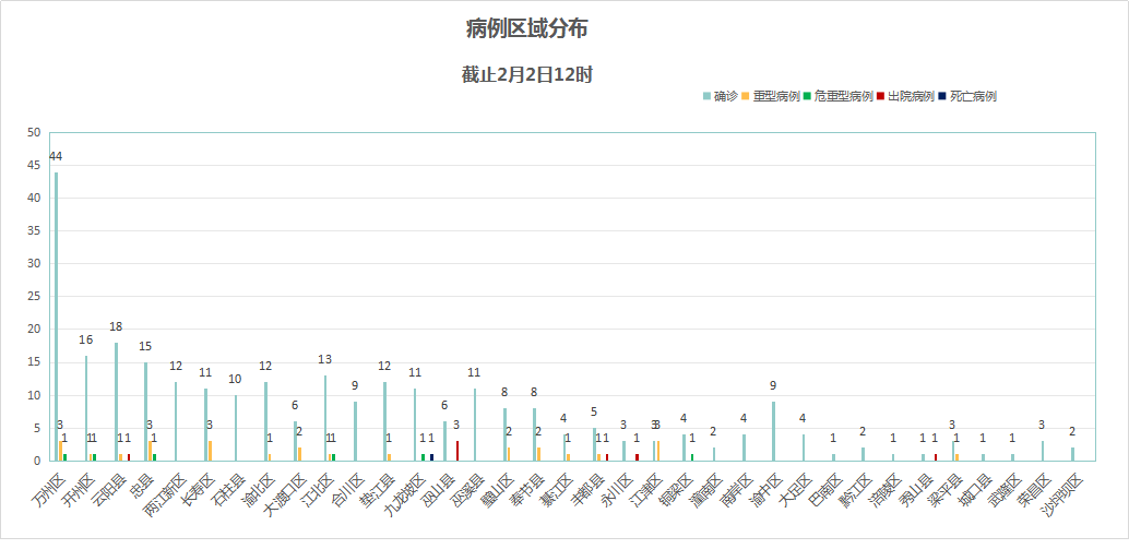 往年12月13日新型肺炎实时实况，生命与希望的战斗前线