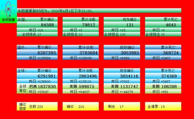 历史上的12月13日实时交互存储过程演变概览