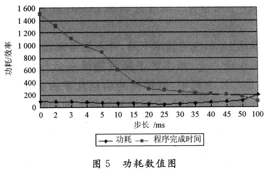 历史上的12月13日，实时调节功率频率的技术革新之路揭秘