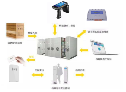 技术与时间的实时追踪，边扫边焊的跟踪之旅