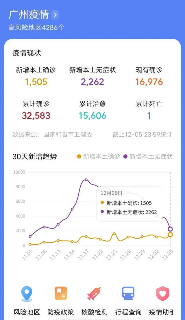 广州肺炎疫情实时更新，聚焦抗击一线动态报告（2024年12月13日）