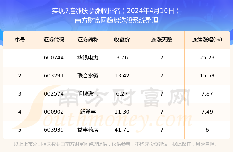 揭秘，深度解析北京实时天气数据——2024年12月13日