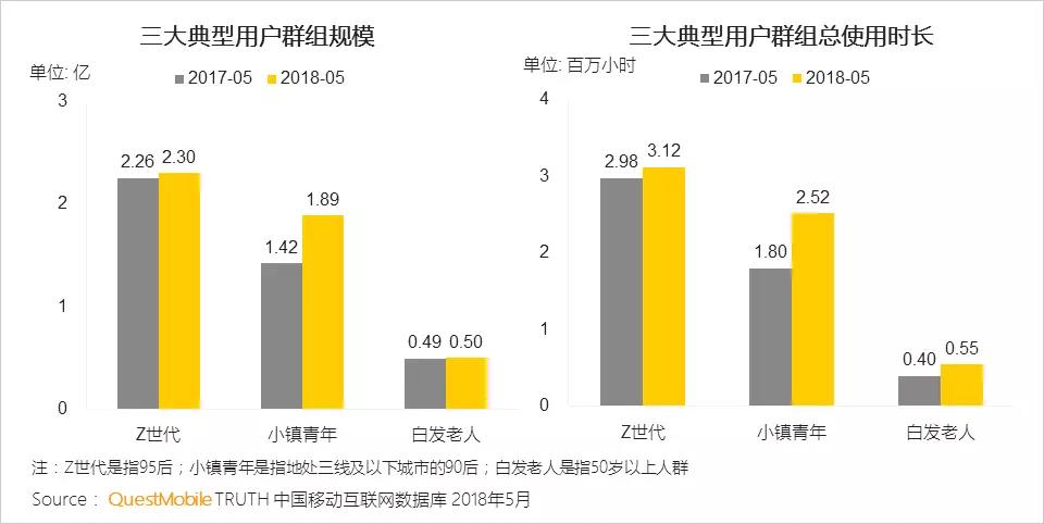 揭秘数字背后的故事，探索12月13日的平均实时流量奥秘