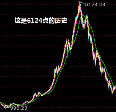 揭秘股市风云，实时大盘背后的故事（日期标注）