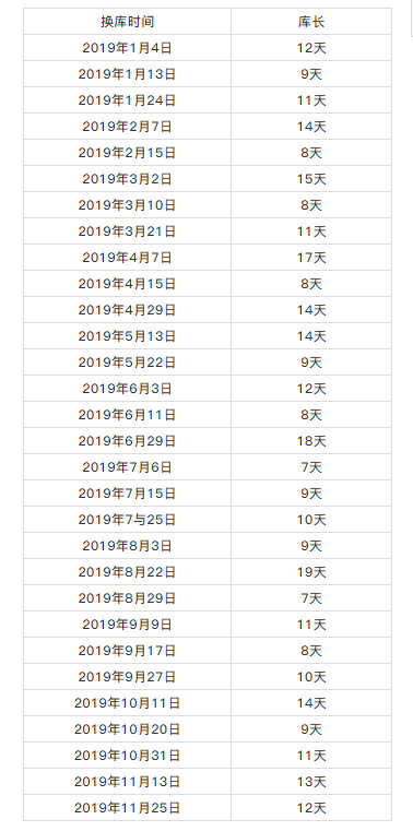 往年12月13日实时流媒体平台品牌优选解析，哪种品牌更出色？