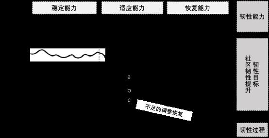 广东应对突发公共事件策略与方法