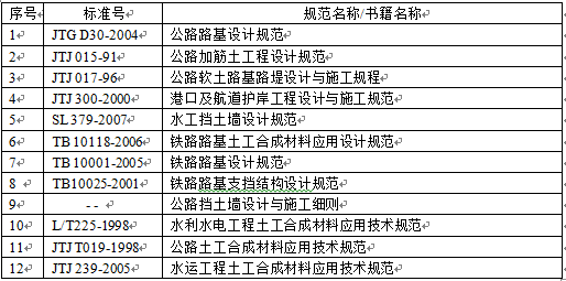 加筋土工布规范：加筋土设计规范 