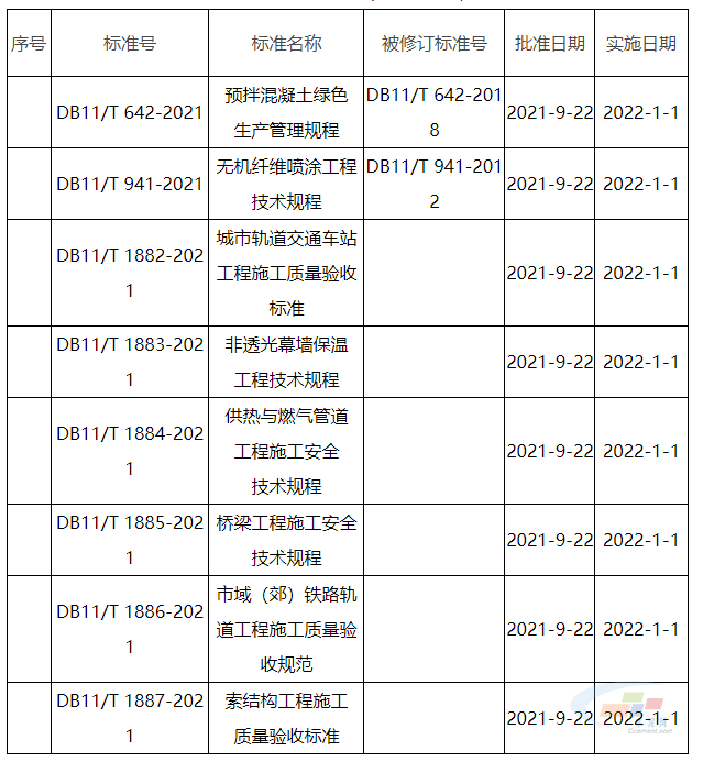 规范产品颜色管理：生产颜色管理 